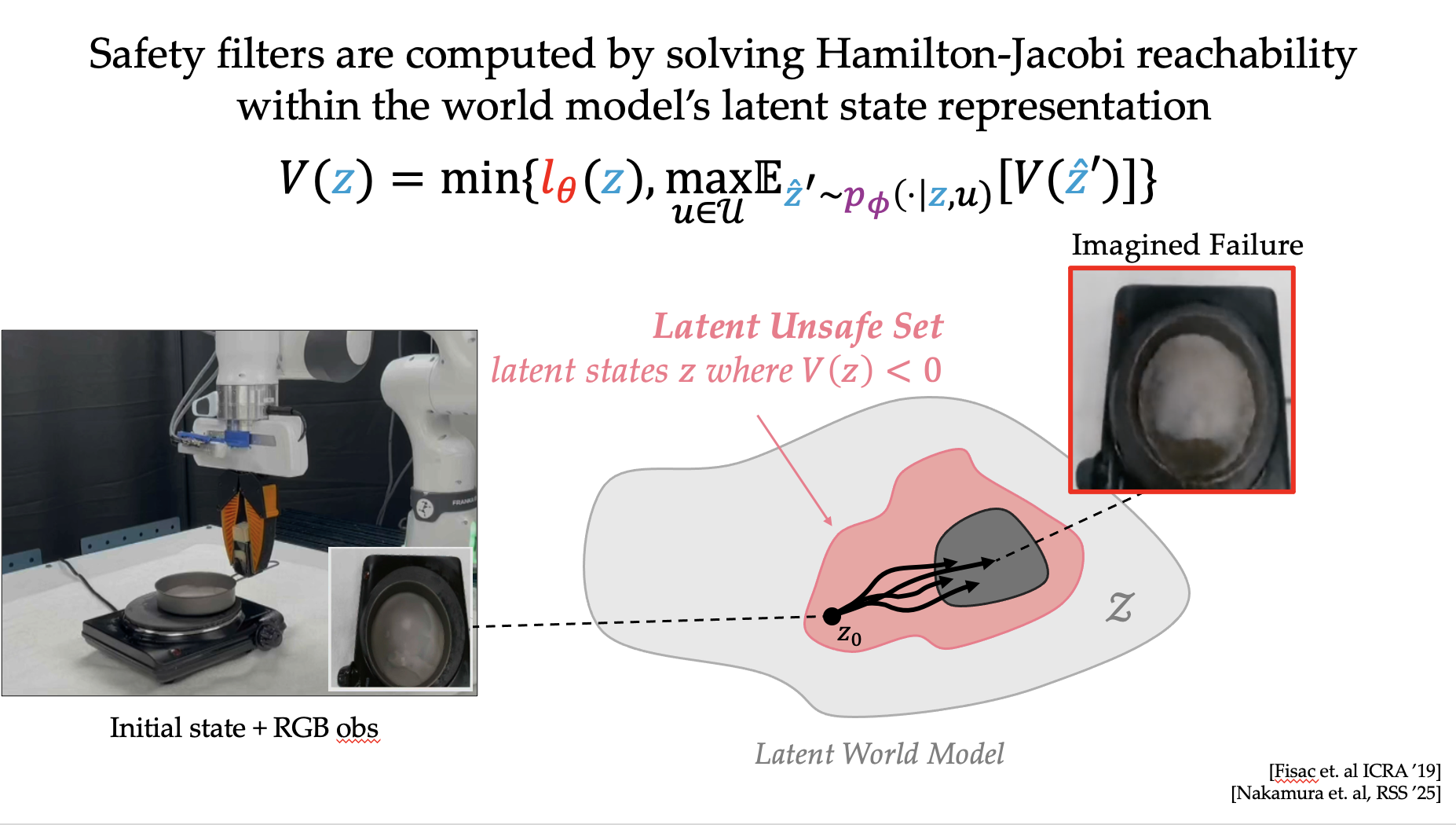 Safety filters can be computing by solving a latent Hamilton-Jacobi fixed point equation