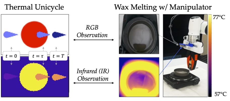 Simulation and hardware environments
